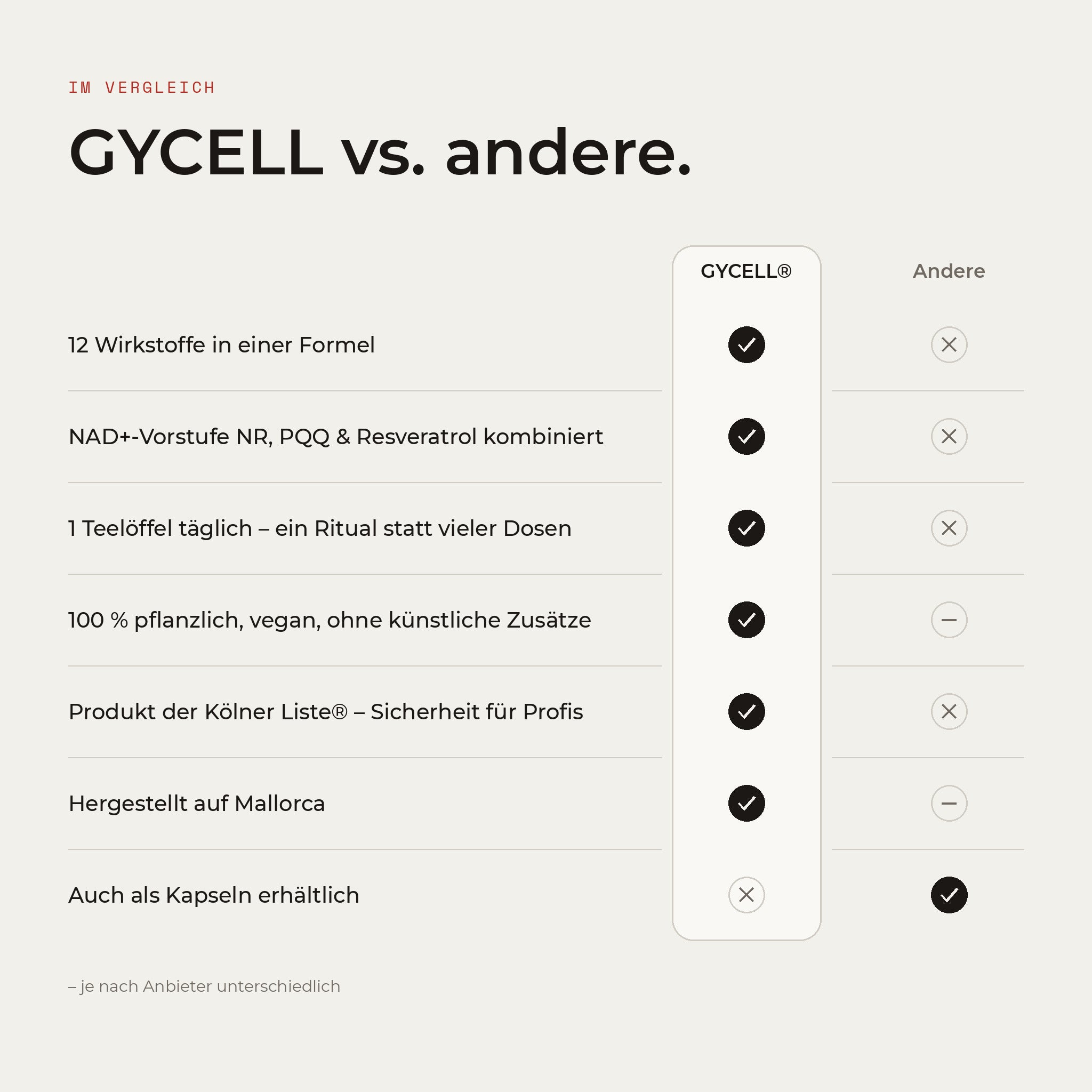 GyCell 3-Monats-Vorrat