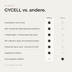 GyCell 2-Monats-Vorrat